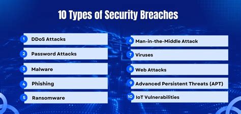 10 types of security breaches|What Is a Security Breach and How to Protect Against It .